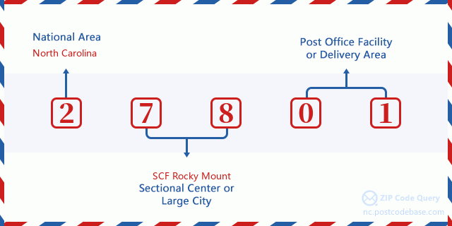 ZIP Code 5: 27801 - ROCKY MOUNT, NC | North Carolina United States ZIP Code  5 Plus 4 ✉️