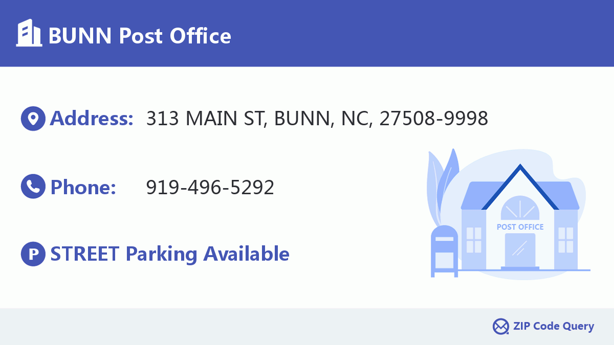 Post Office:BUNN