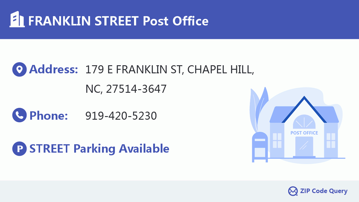 Post Office:FRANKLIN STREET