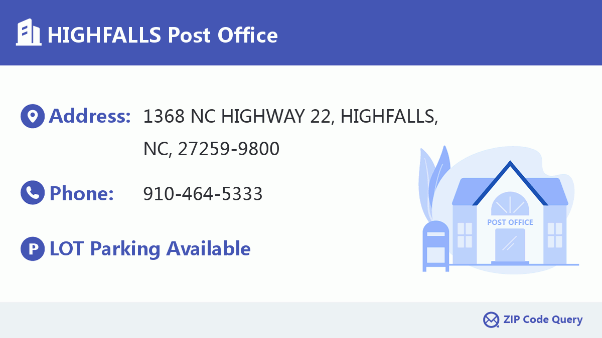 Post Office:HIGHFALLS