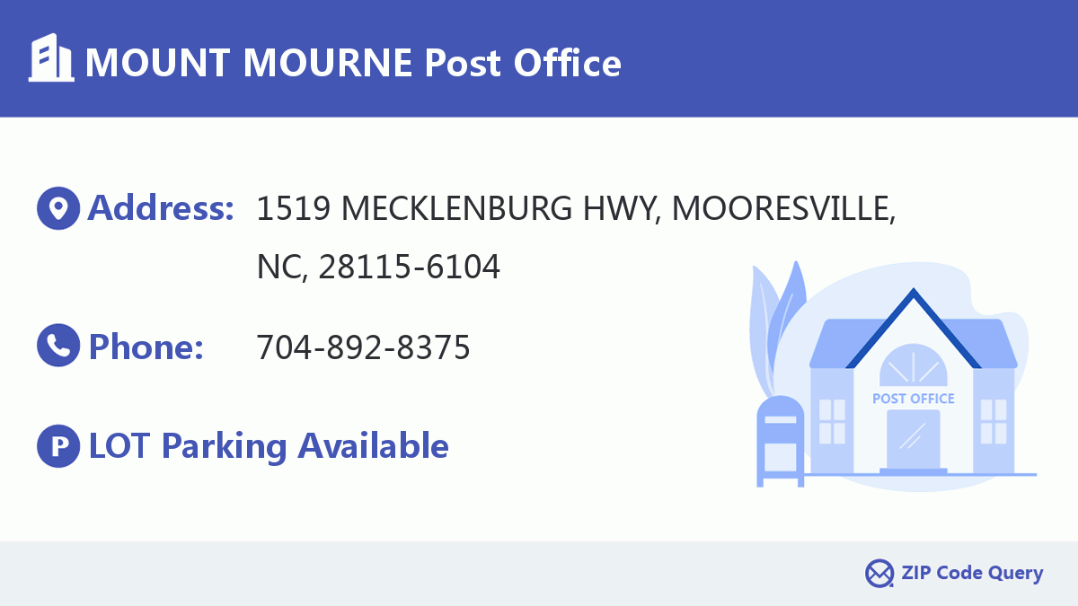 Post Office:MOUNT MOURNE