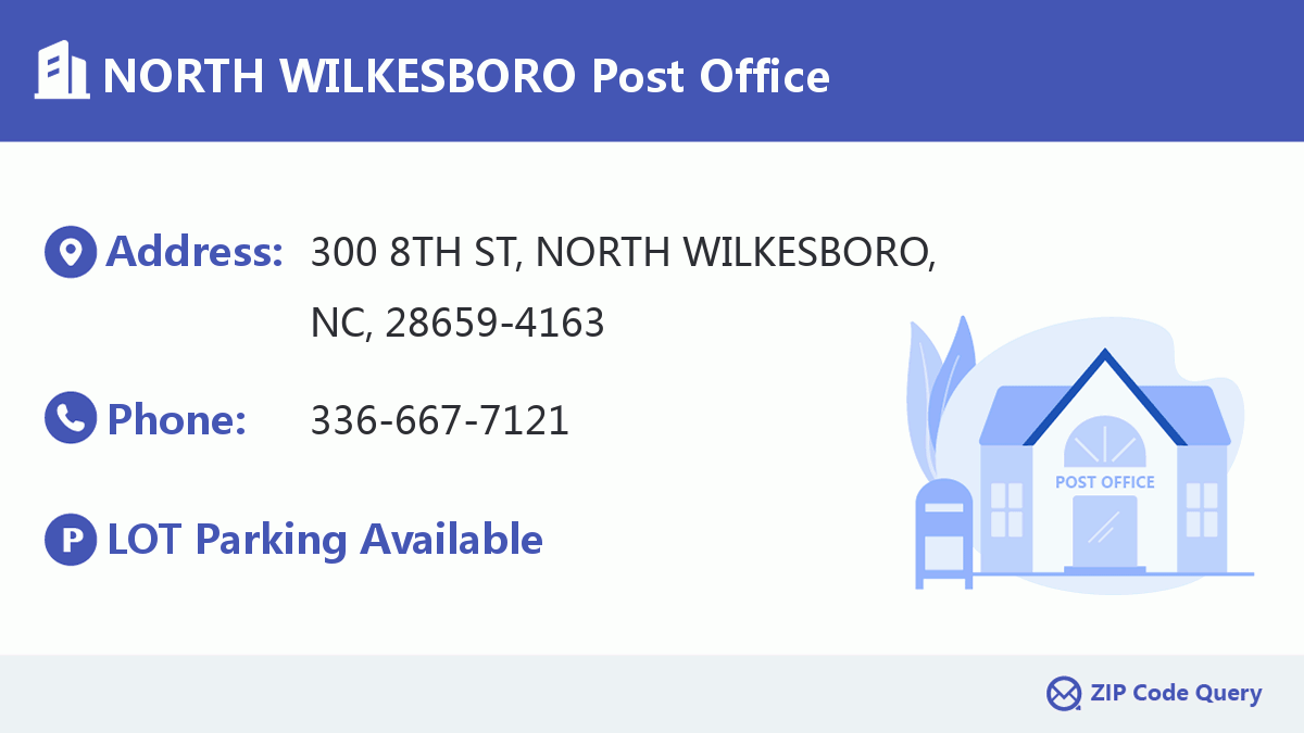 Post Office:NORTH WILKESBORO