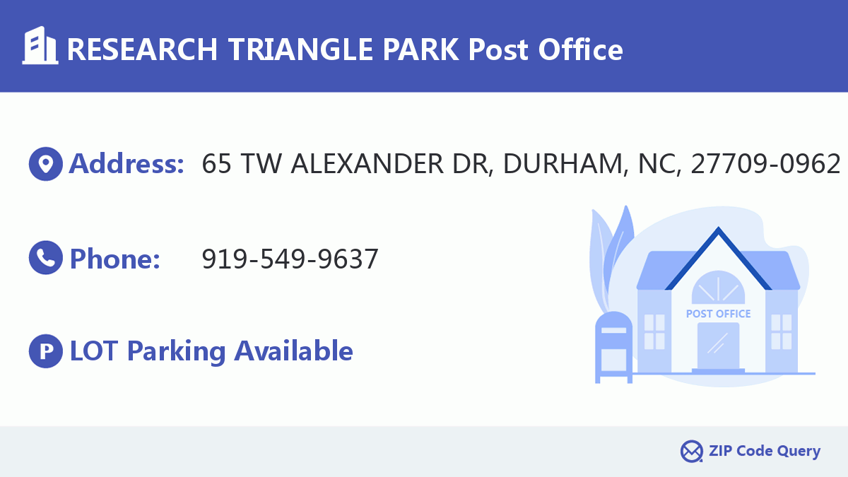 Post Office:RESEARCH TRIANGLE PARK
