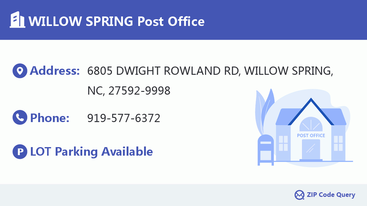 Post Office:WILLOW SPRING
