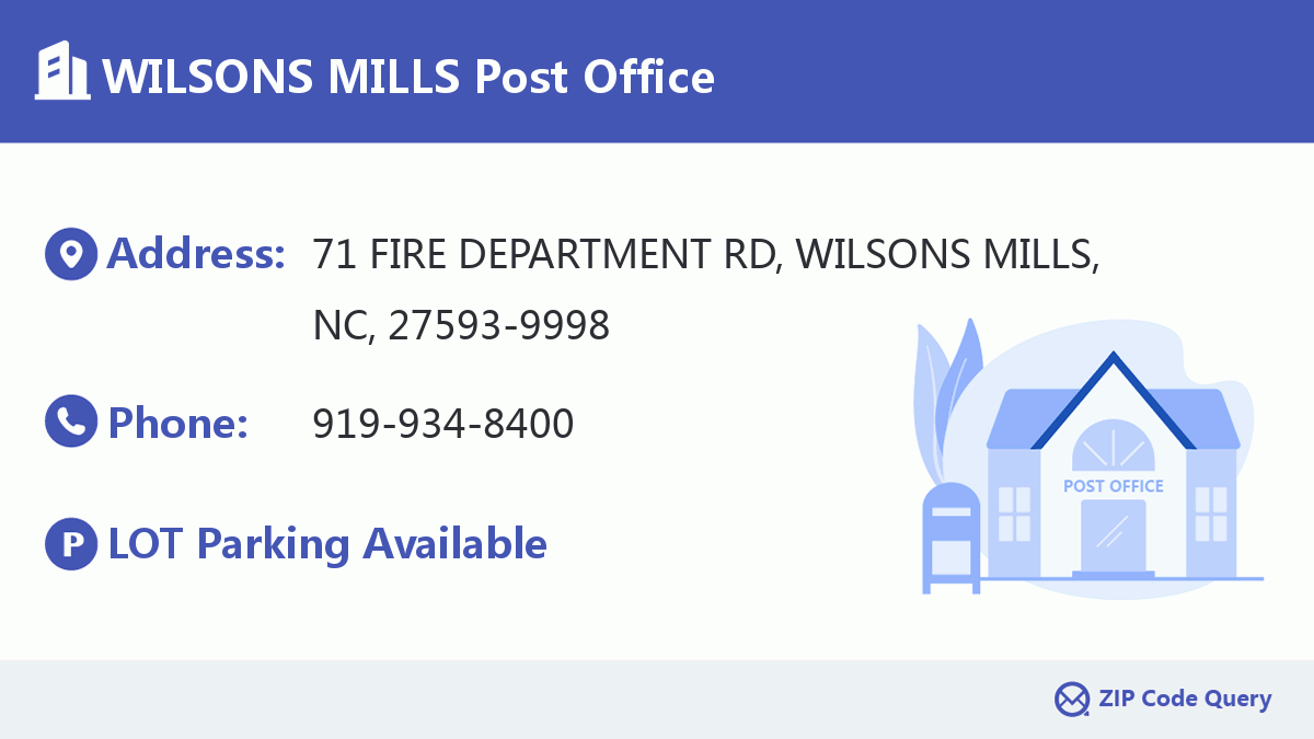Post Office:WILSONS MILLS